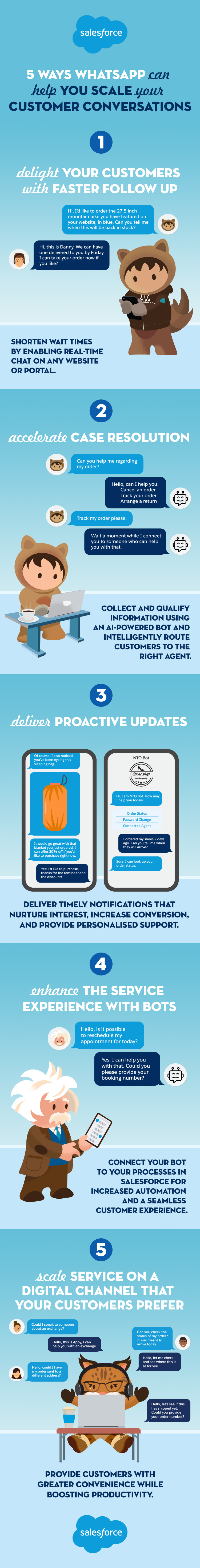Today's ultra-connected customers expect service delivered on their terms. This infographic shows how WhatsApp can help businesses be there for customers in their moments of need. 