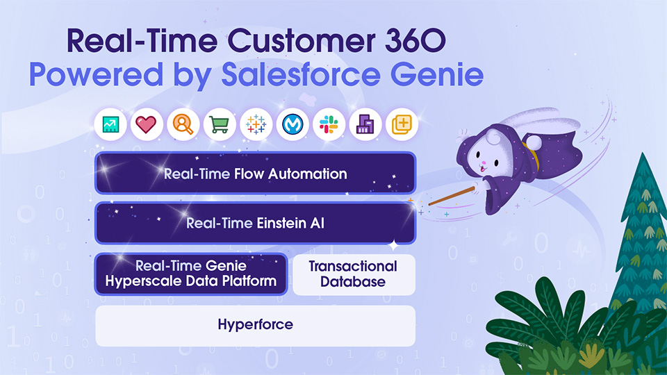Real-time Customer 360 powered by Salesforce Genie.